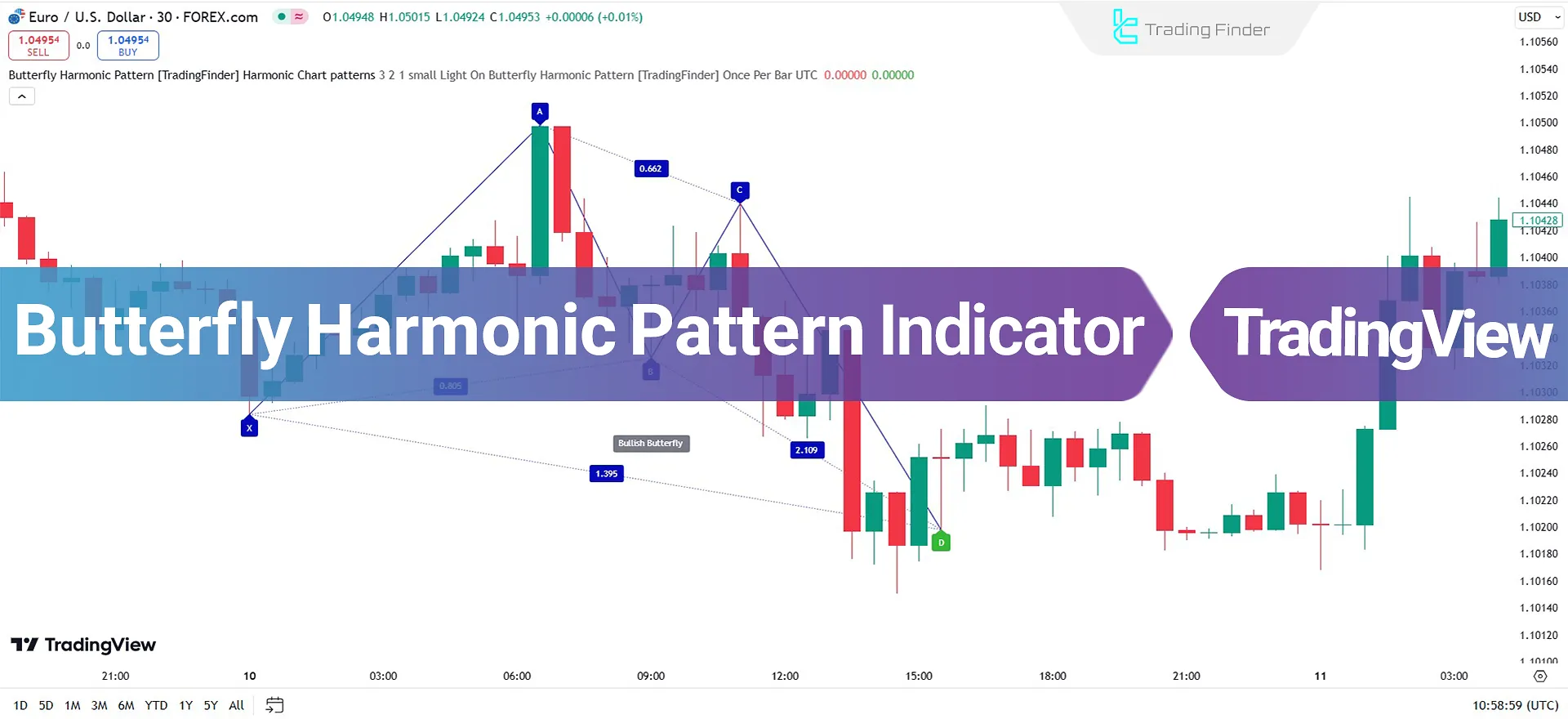 Butterfly Harmonic Pattern Indicator on TradingView - Free - [TradingFinder]