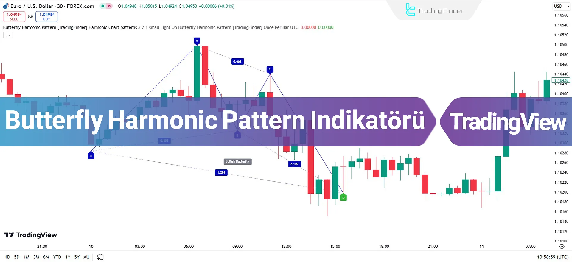 Butterfly Harmonic Pattern Göstergesi TradingView'de Ekleme - Ücretsiz - [TFlab]