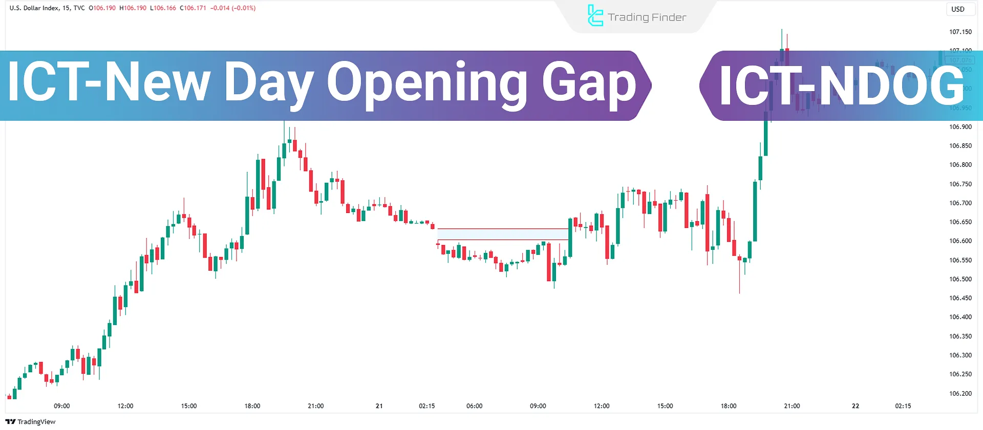 ICT New Day Opening Gap (NDOG)