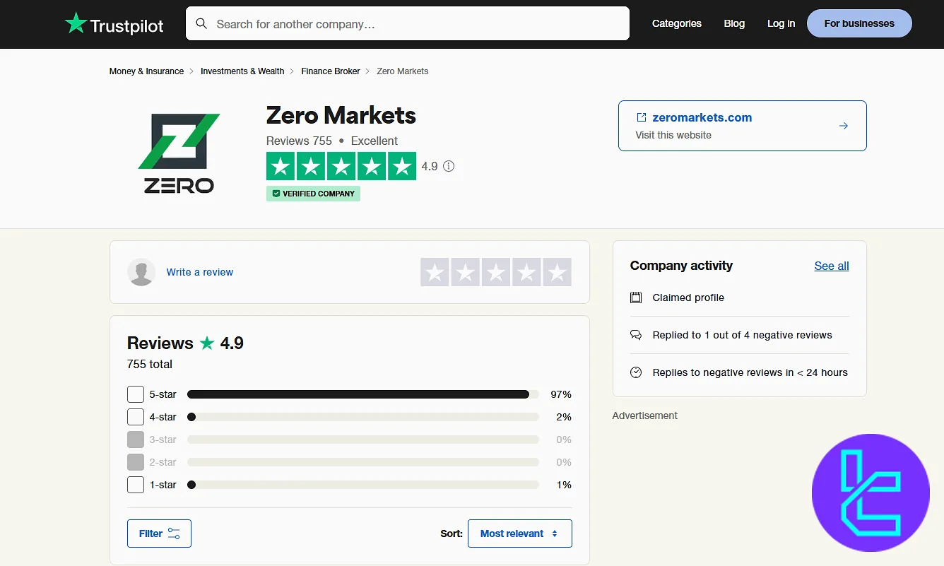 Zero Markets TrustPilot