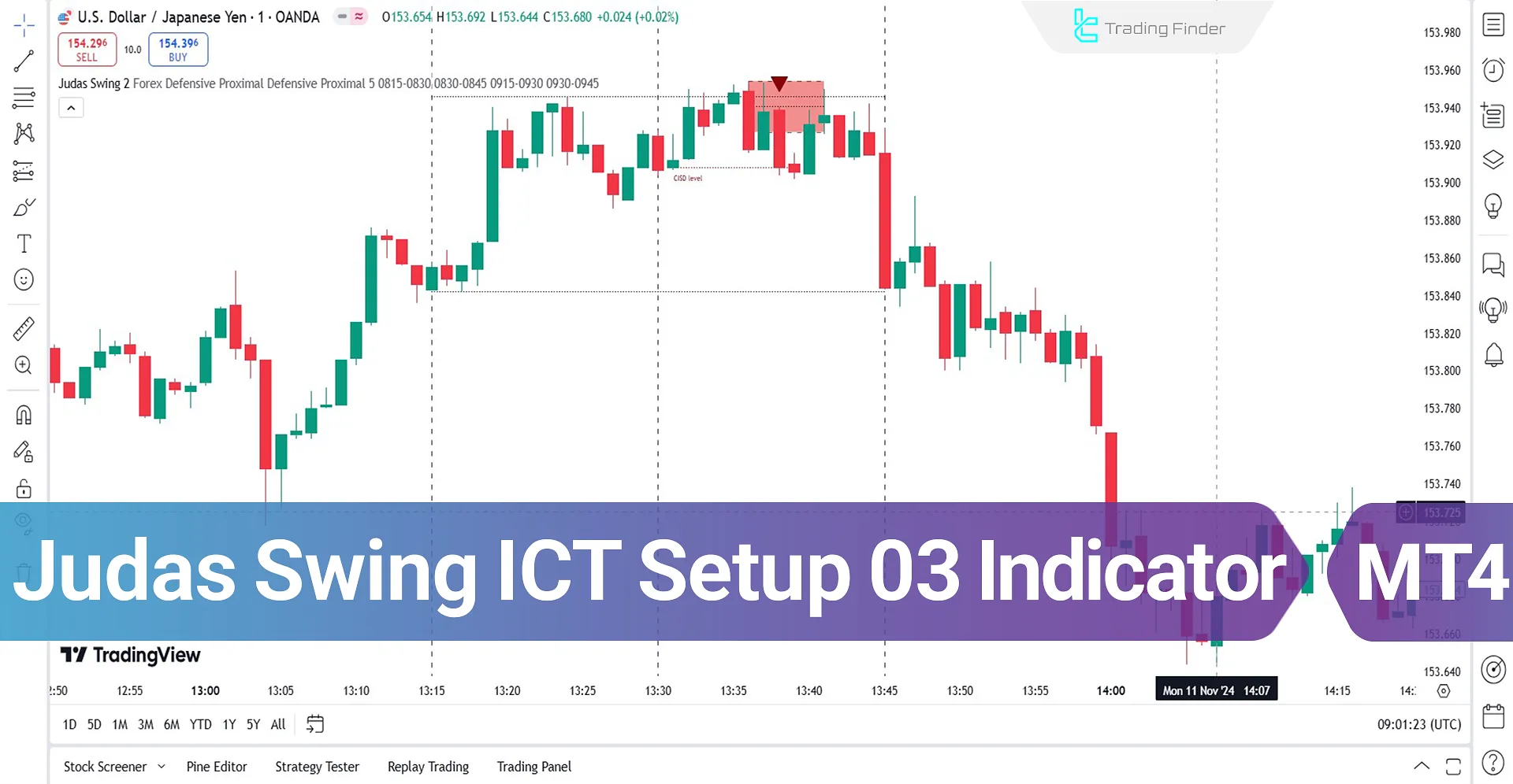 Judas Swing ICT Setup 03 + (CHOCH, FVG) Indicator on TradingView - Free