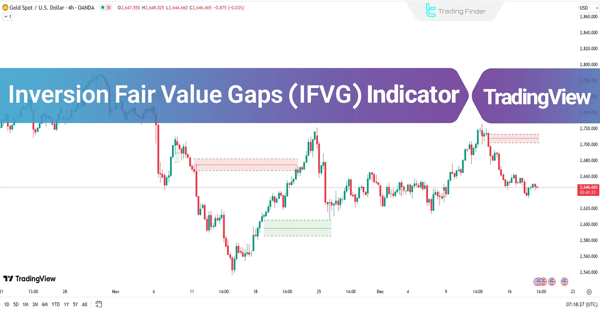 Inversion Fair Value Gaps Göstergesi ICT'de TradingView için - Ücretsiz - [TFlab]