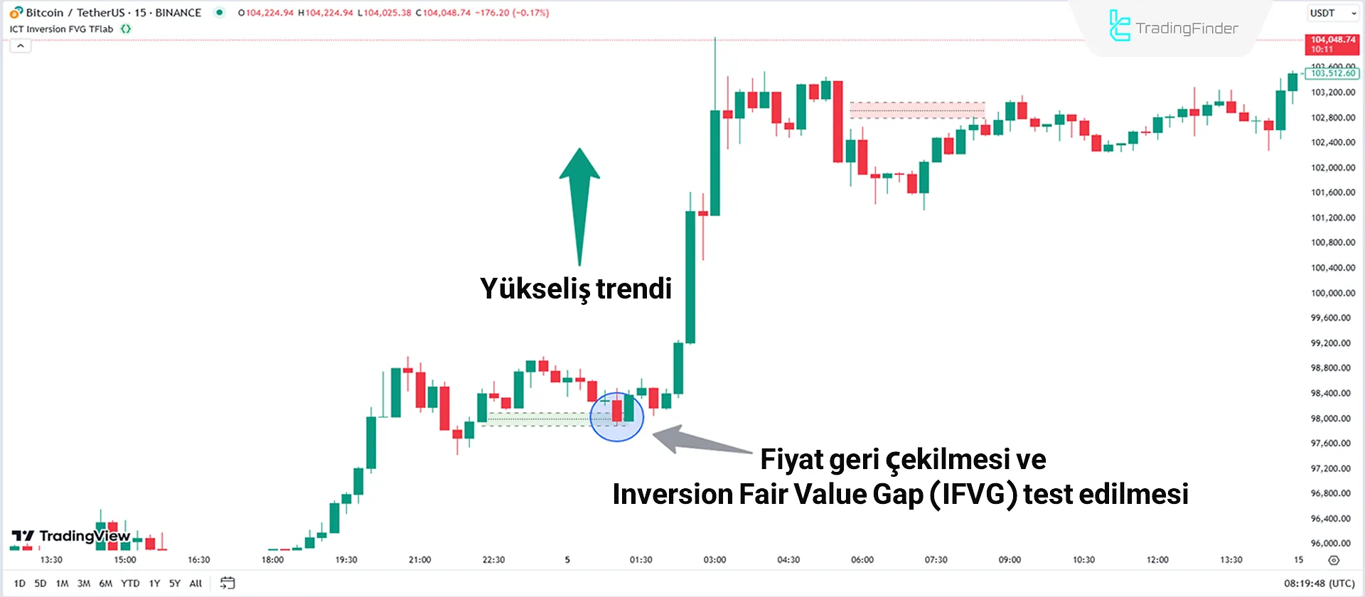 Yükseliş