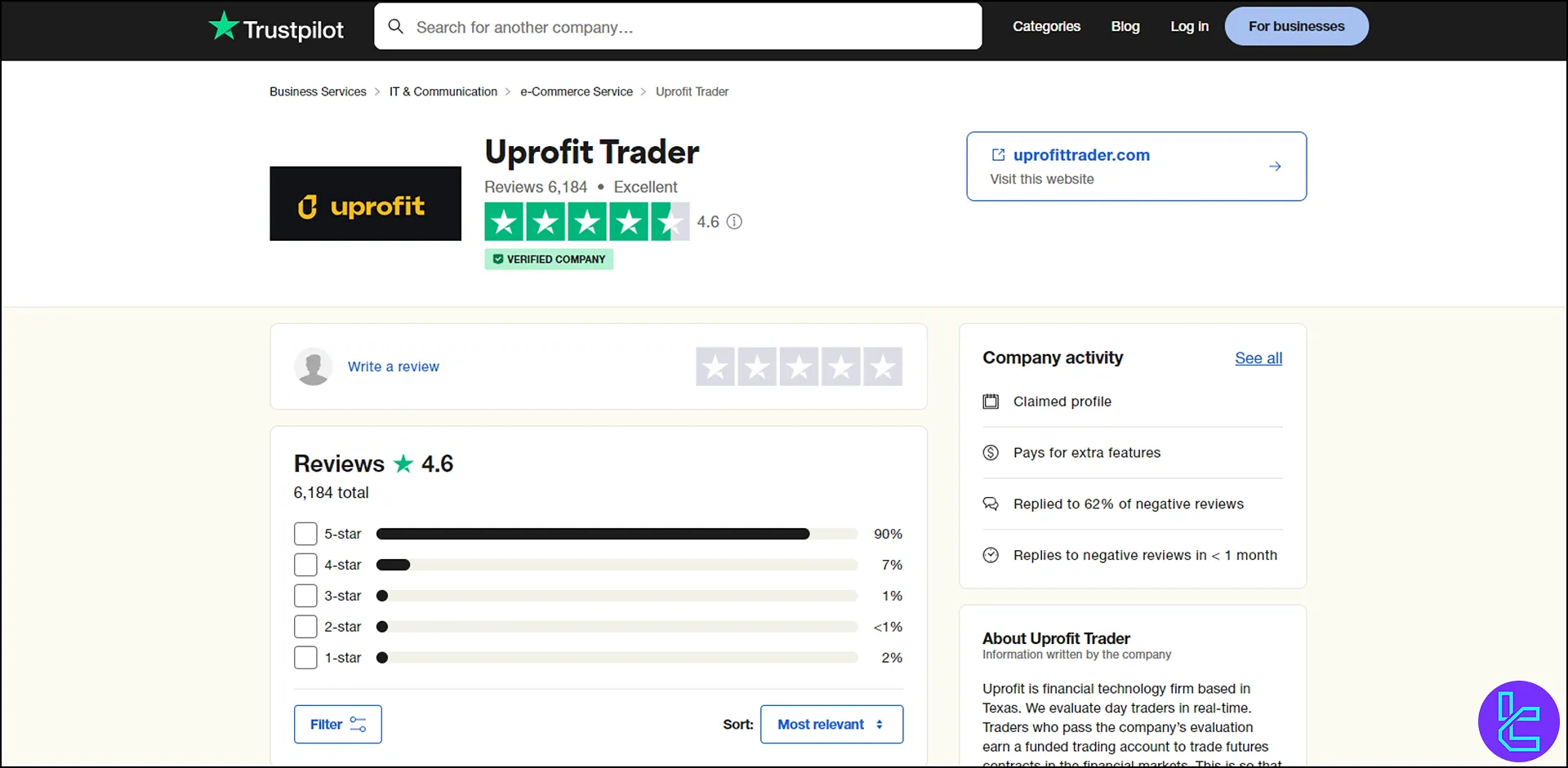 UProfit Trustpilot puanı