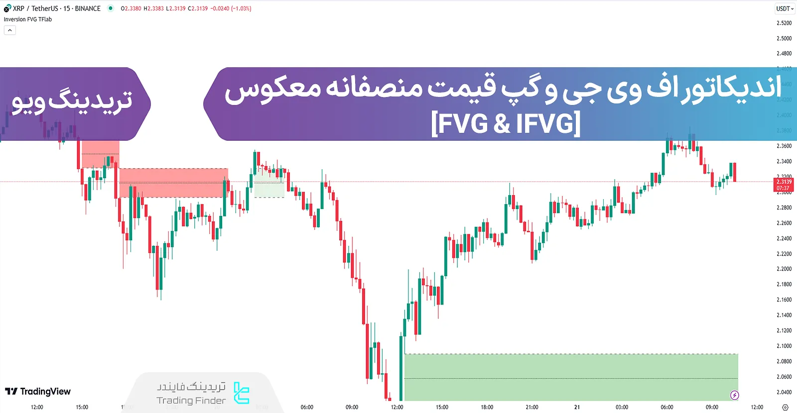 اضافه کردن اندیکاتور اف وی جی و گپ قیمت منصفانه معکوس (FVG & IFVG) ICT در تریدینگ ویو