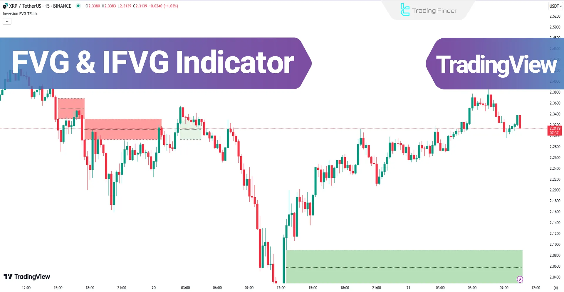 FVG & Inversion Fair Value Gap (IFVG) ICT Indicator to TradingView - Free - [TFlab]