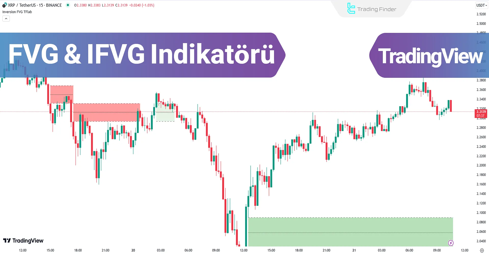 FVG & IFVG Göstergesi TradingView - Ücretsiz Erişim