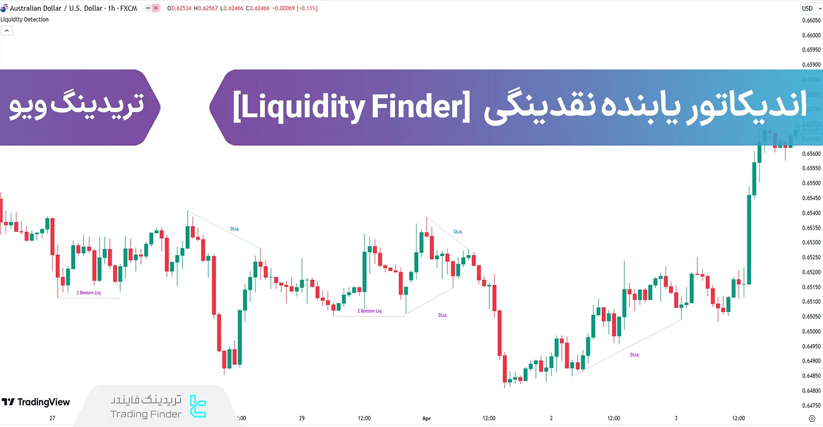 اضافه کردن اندیکاتور یابنده نقدینگی (Liquidity Finder) در تریدینگ ویو - رایگان