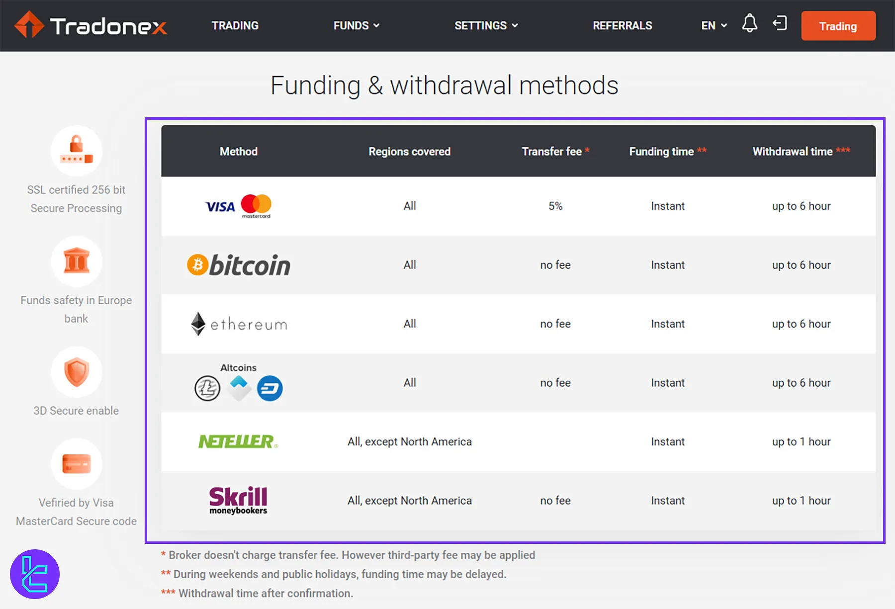 Tradonex payment fees