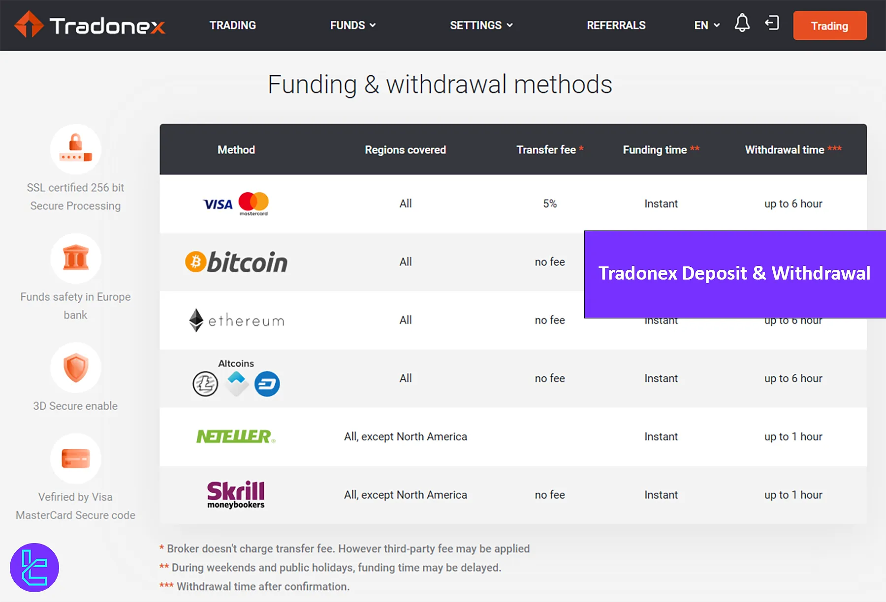 Tradonex Deposit & Withdrawal