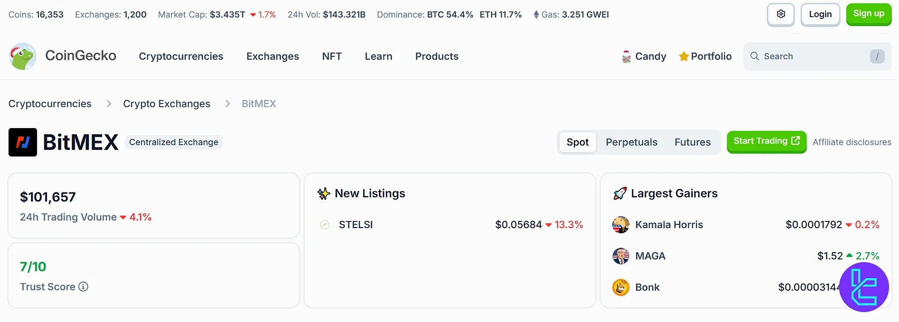 BitMEX on CoinGecko