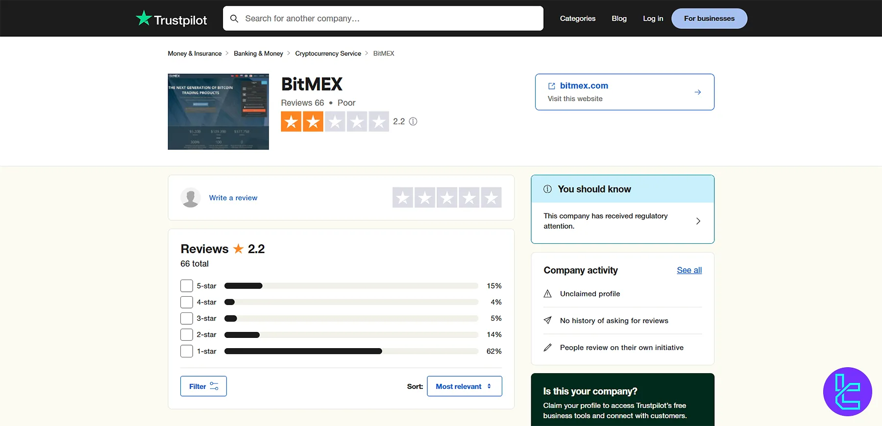 BitMEX score on Trustpilot