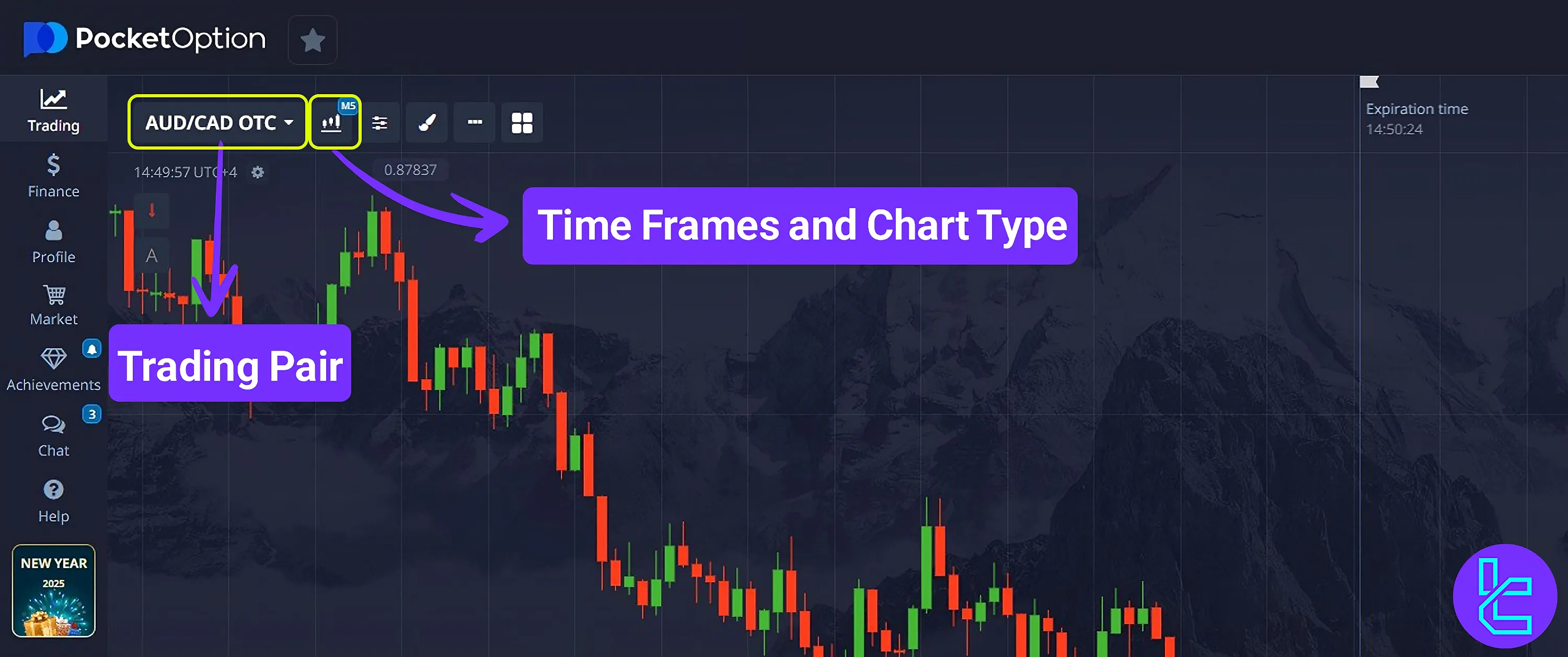 Pocket Option trading cabin trading pair and chart type