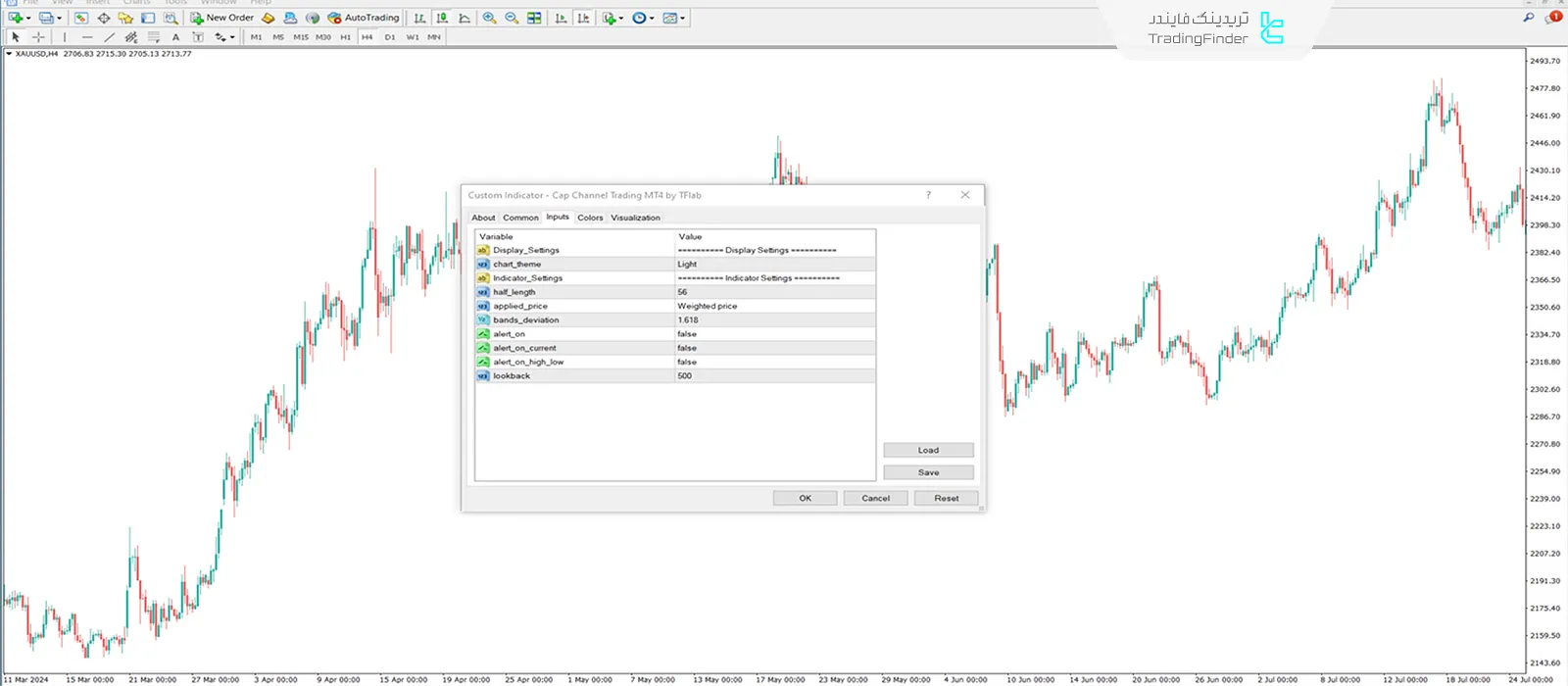 دانلود اندیکاتور تجارت کانال سقفی (Cap Channel Trading) در متاتریدر4 3