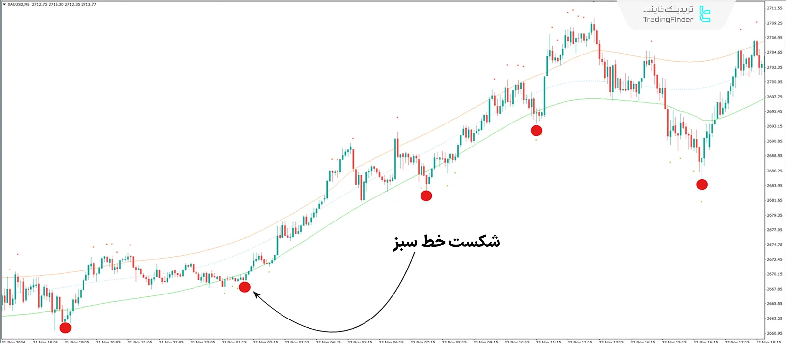 دانلود اندیکاتور تجارت کانال سقفی (Cap Channel Trading) در متاتریدر4 1