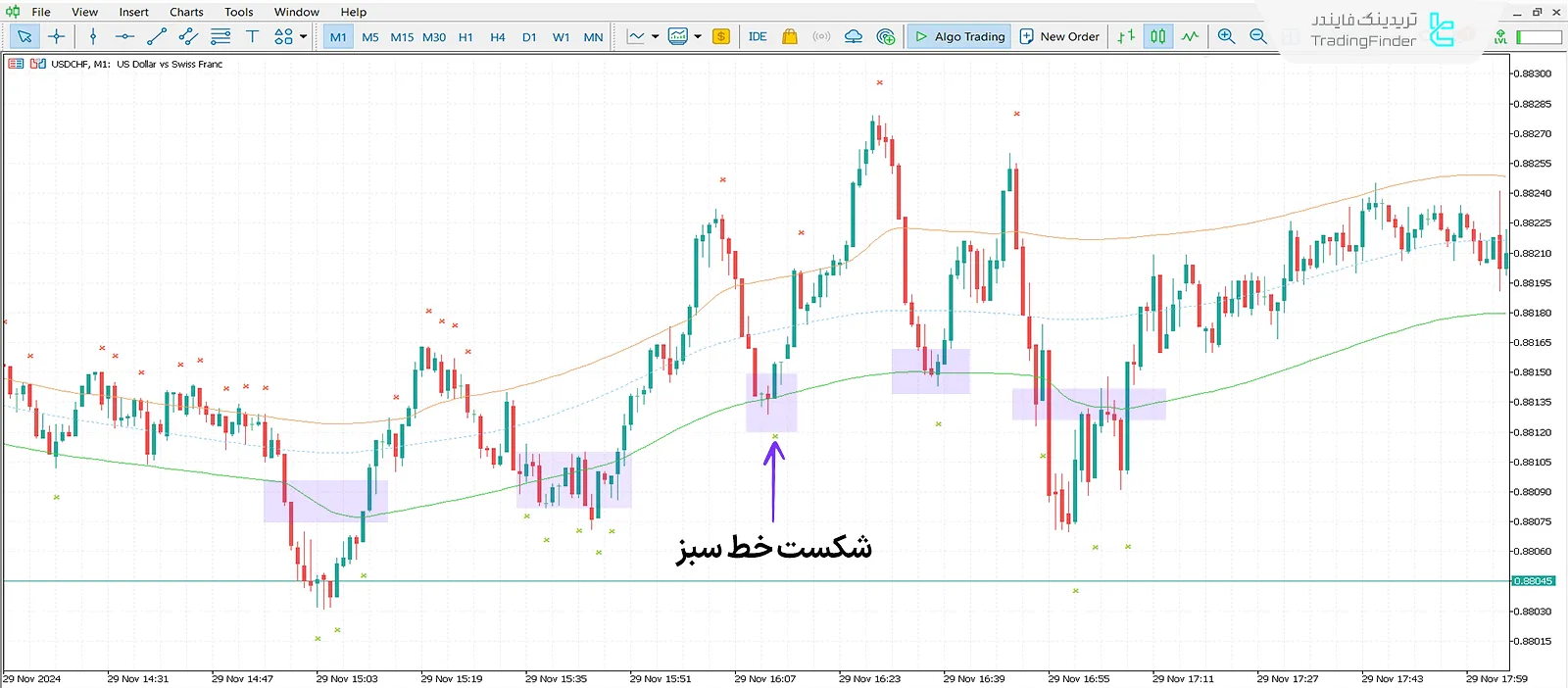 دانلود اندیکاتور تجارت کانال سقفی (Cap Channel Trading) در متاتریدر 5 - رایگان 1