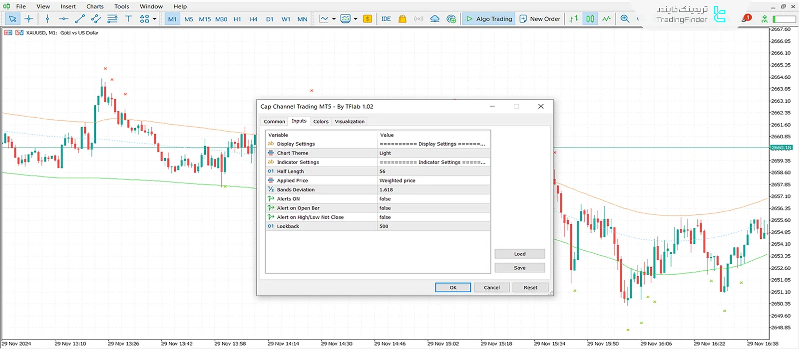 دانلود اندیکاتور تجارت کانال سقفی (Cap Channel Trading) در متاتریدر 5 - رایگان 3