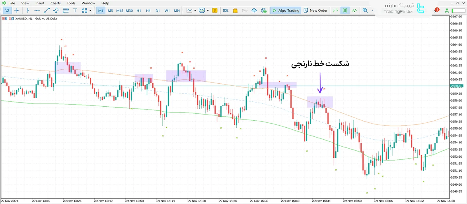 دانلود اندیکاتور تجارت کانال سقفی (Cap Channel Trading) در متاتریدر 5 - رایگان 2