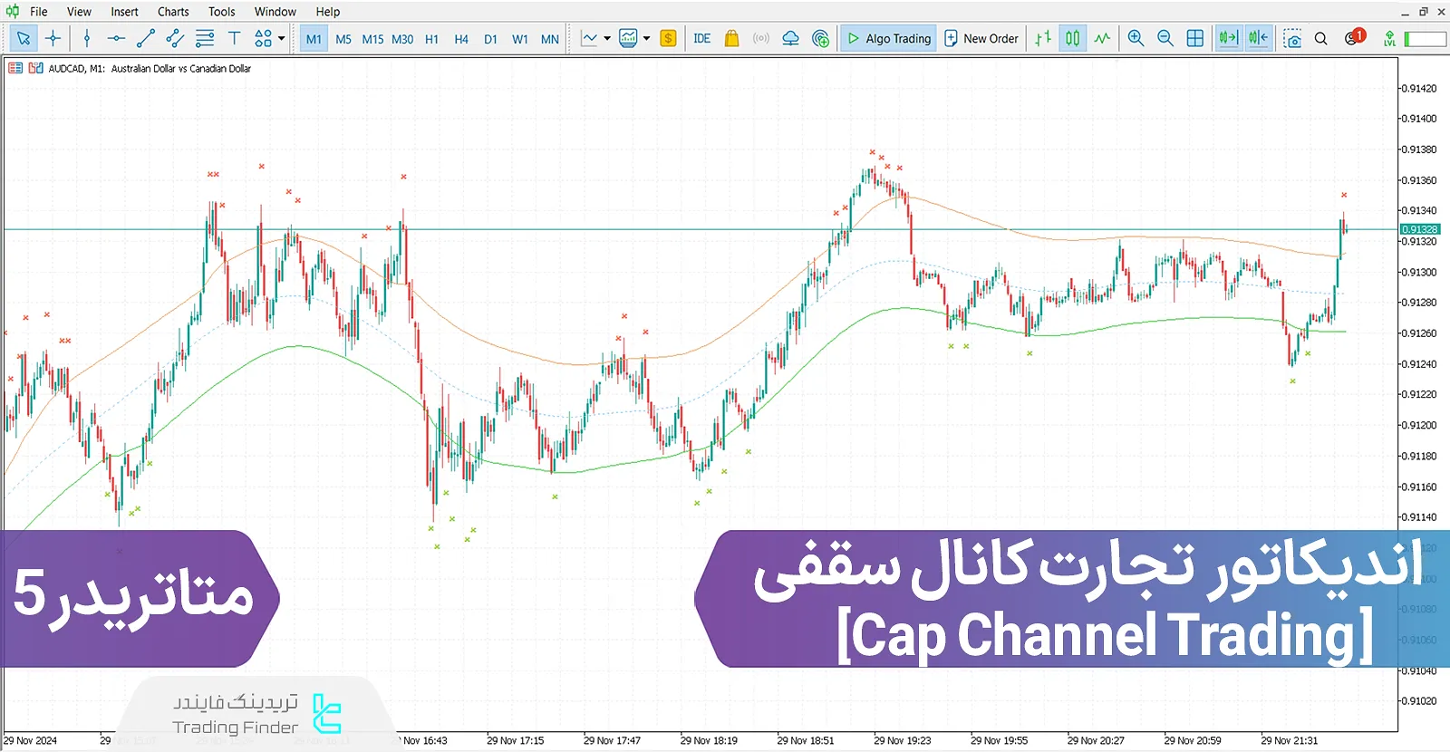 دانلود اندیکاتور تجارت کانال سقفی (Cap Channel Trading) در متاتریدر 5 - رایگان