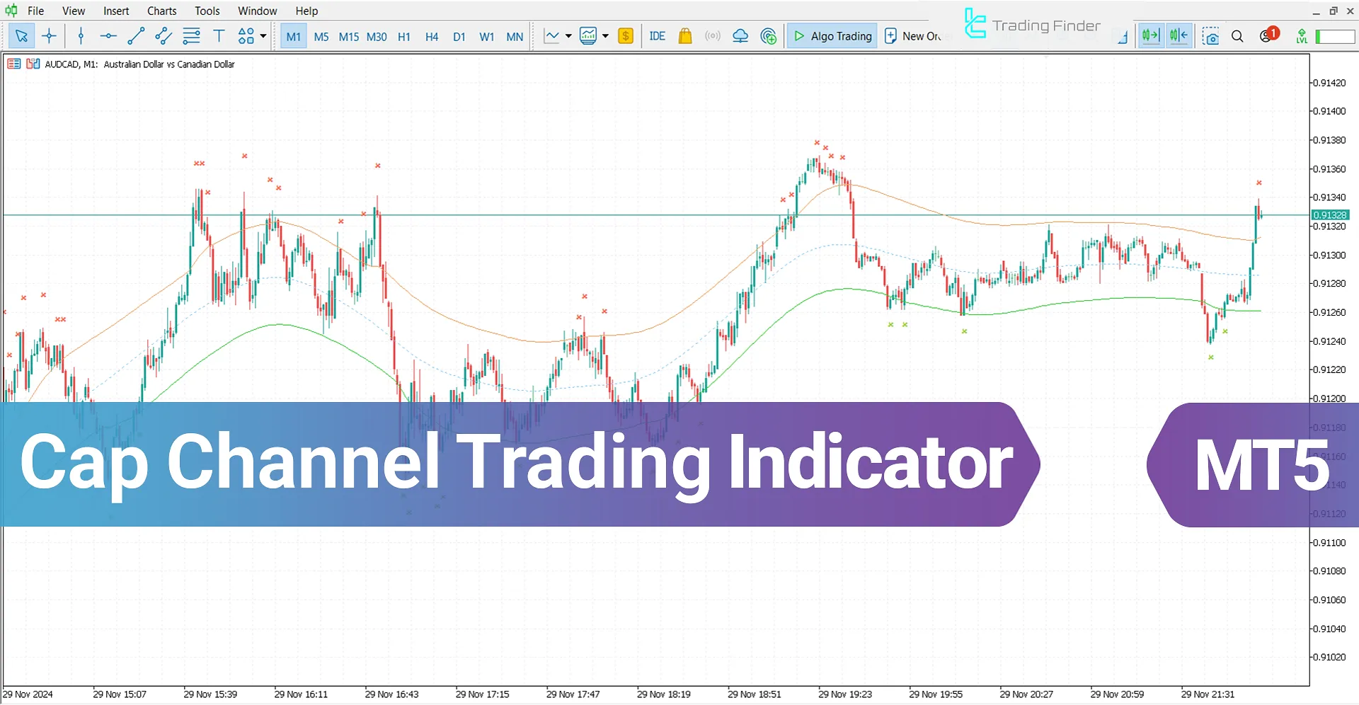 Cap Channel Trading Indicator for MetaTrader 5 Download - Free- [TFlab]