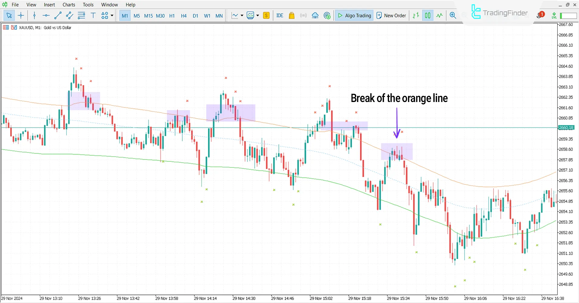 Cap Channel Trading Indicator for MetaTrader 5 Download - Free- [TFlab] 2