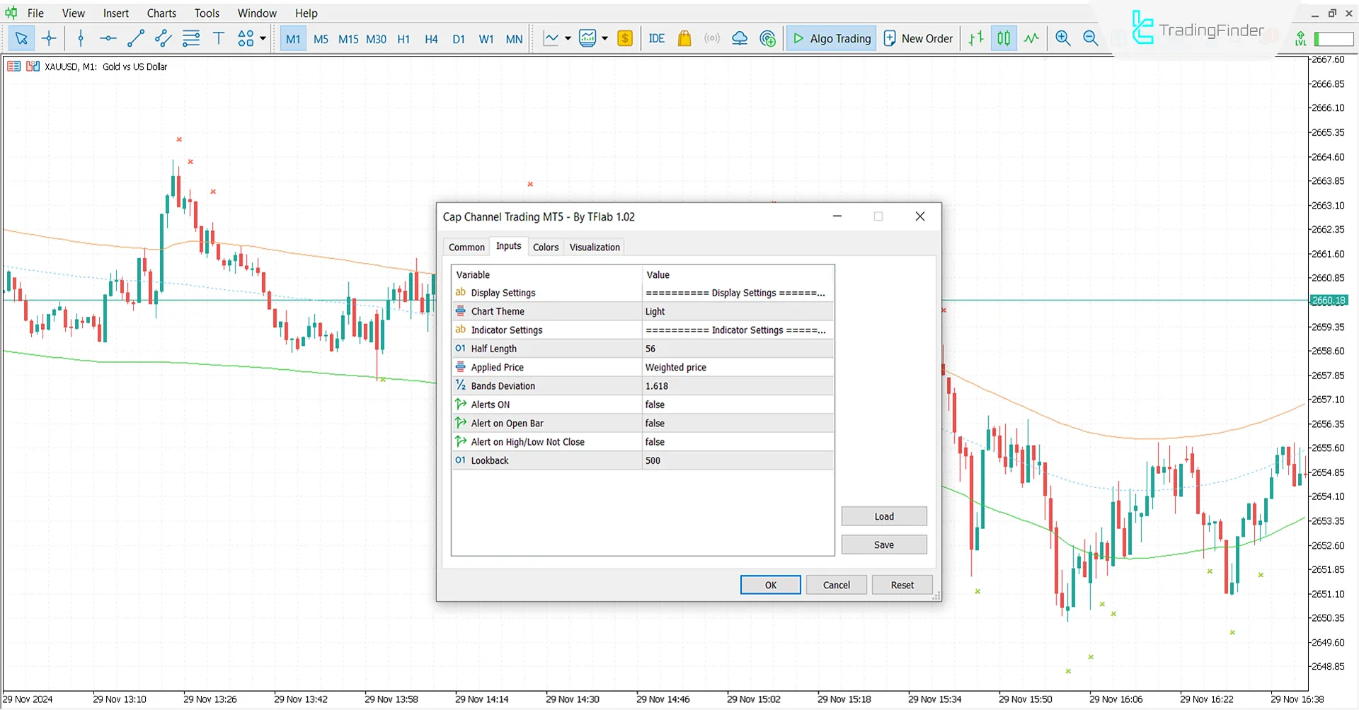 Cap Channel Trading Indicator for MetaTrader 5 Download - Free- [TFlab] 3