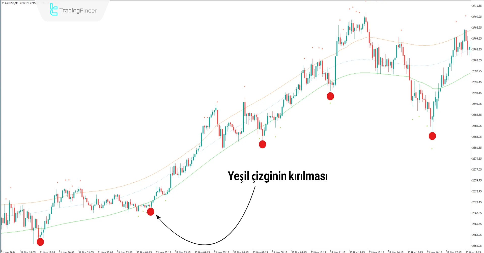 Cap Channel Trading Göstergesi MetaTrader 4 İndir - [TradingFinder] 1