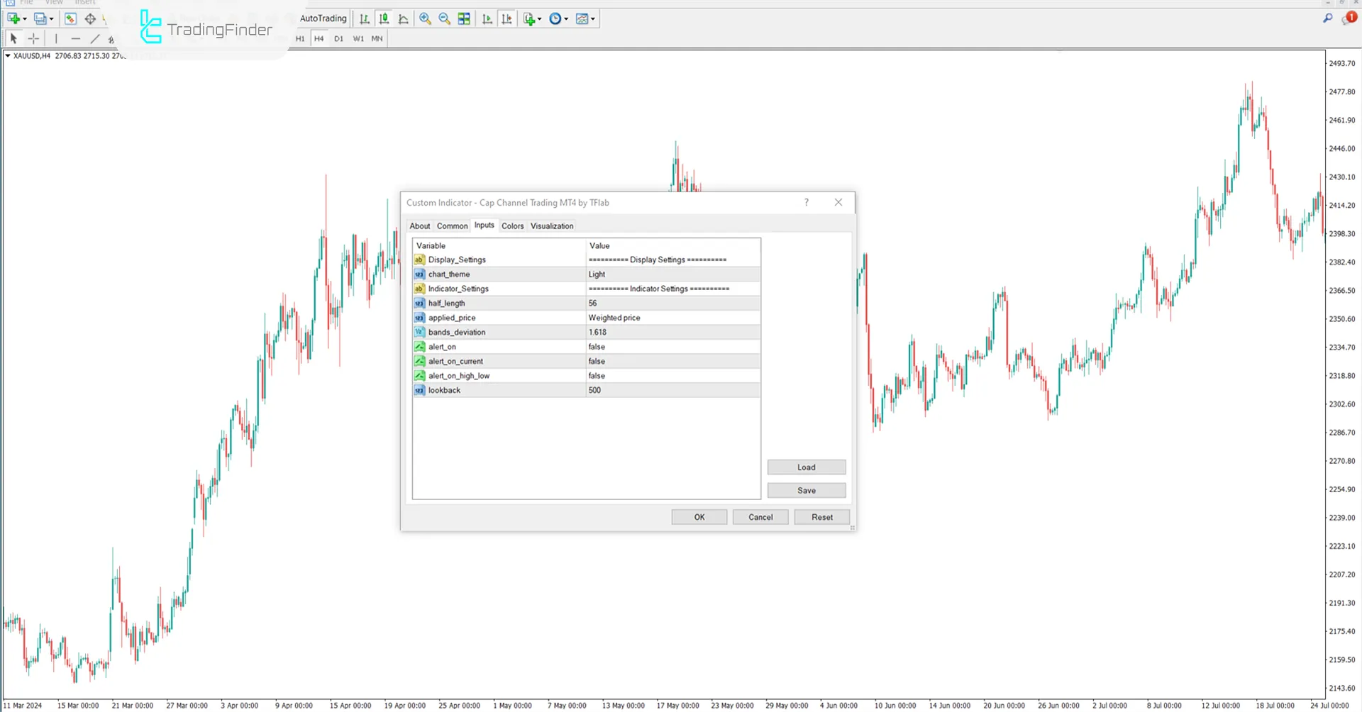 Cap Channel Trading Göstergesi MetaTrader 4 İndir - [TradingFinder] 3