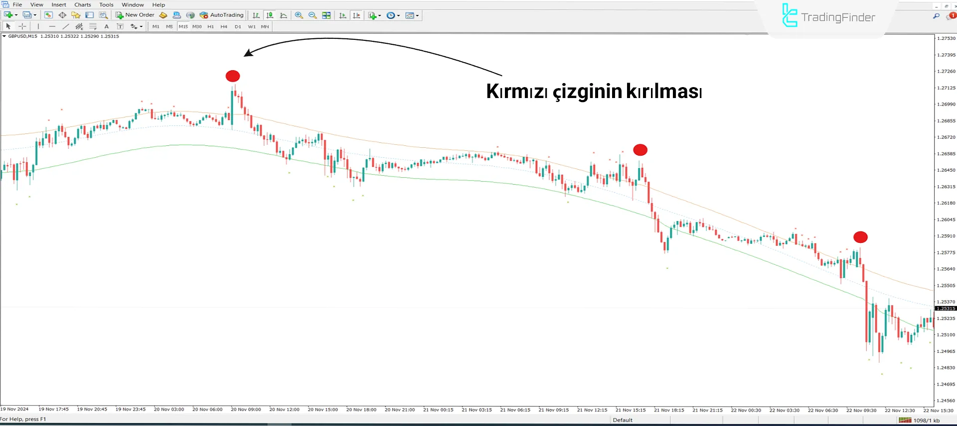 Cap Channel Trading Göstergesi MetaTrader 4 İndir - [TradingFinder] 2