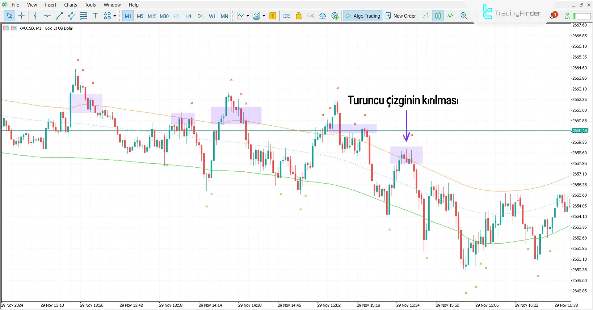 Cap Channel Trading İndikatörü MetaTrader 5 İndir - [TradingFinder] 2