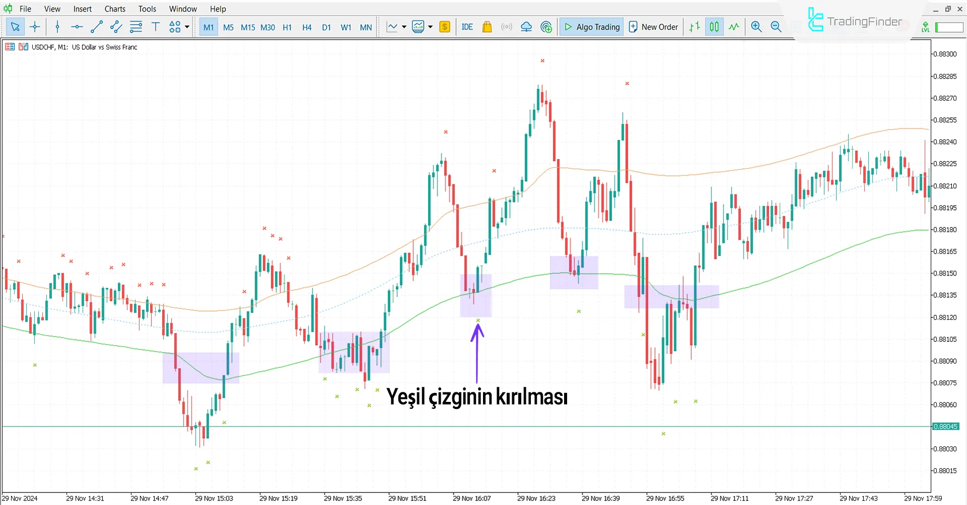 Cap Channel Trading İndikatörü MetaTrader 5 İndir - [TradingFinder] 1