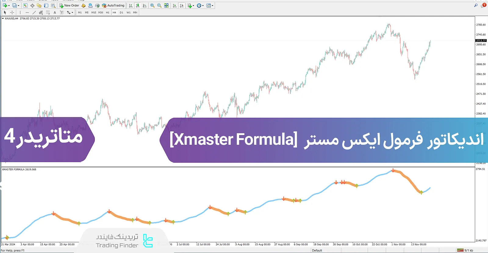 دانلود اندیکاتور فرمول ایکس مستر (Xmaster Formula) در متاتریدر 4 - رایگان