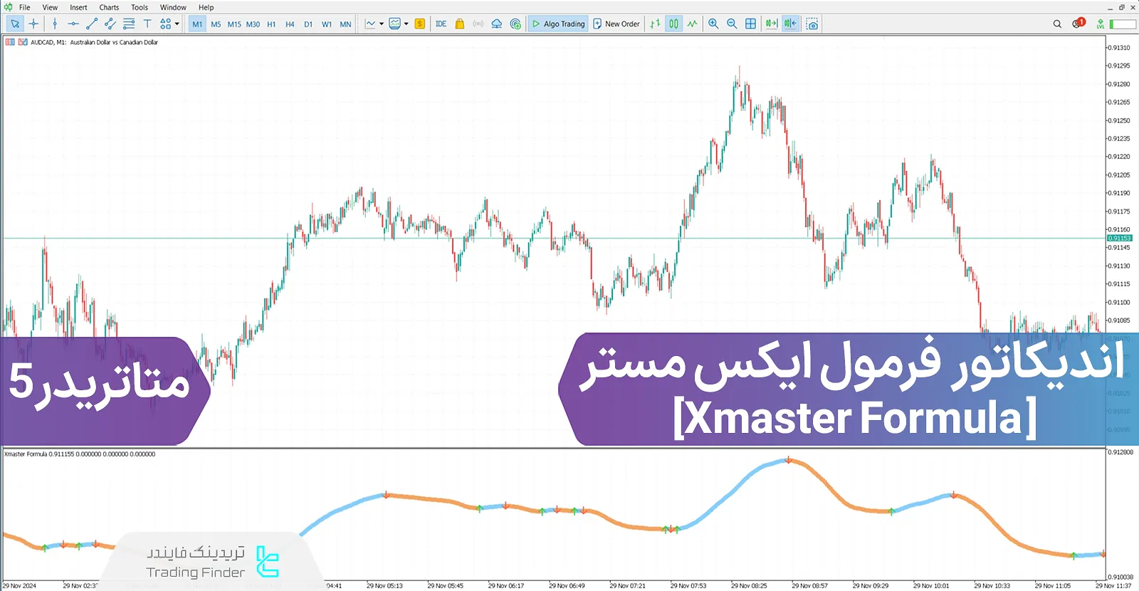 دانلود اندیکاتور فرمول ایکس مستر (Xmaster Formula) در متاتریدر 5 - رایگان