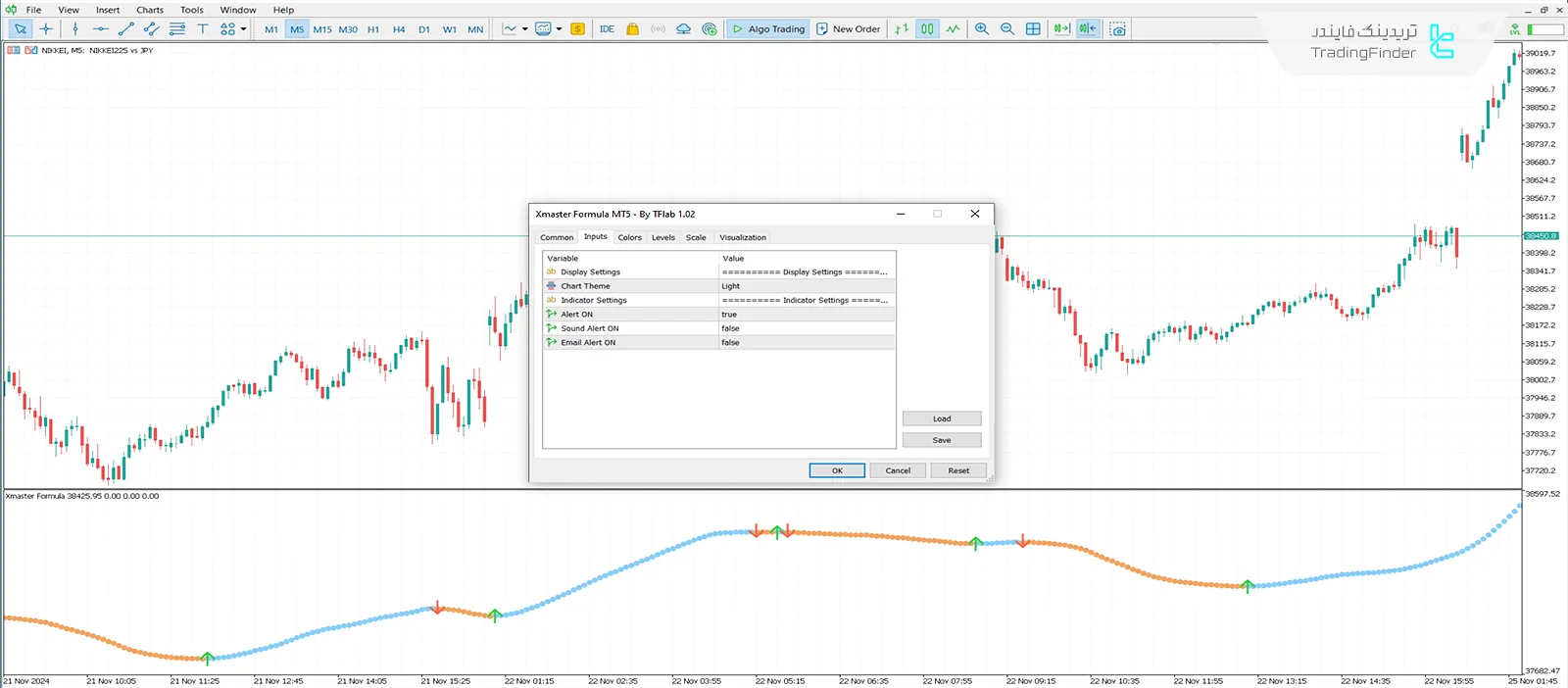 دانلود اندیکاتور فرمول ایکس مستر (Xmaster Formula) در متاتریدر 5 - رایگان 3