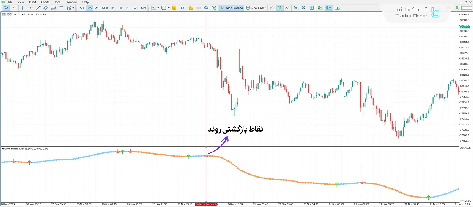 دانلود اندیکاتور فرمول ایکس مستر (Xmaster Formula) در متاتریدر 5 - رایگان 2