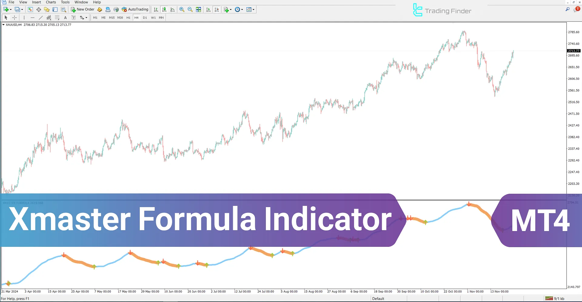 Xmaster Formula Indicator for MetaTrader 4 Download  –TradingFinder]