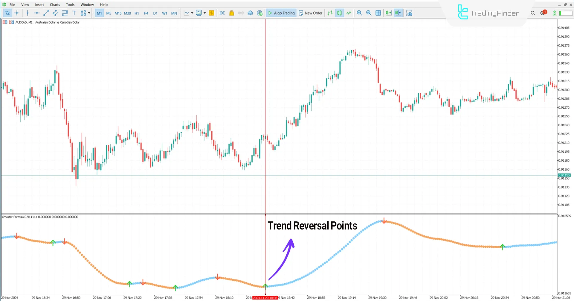 Xmaster Formula Indicator for MT5 Download – Free [TradingFinder] 1