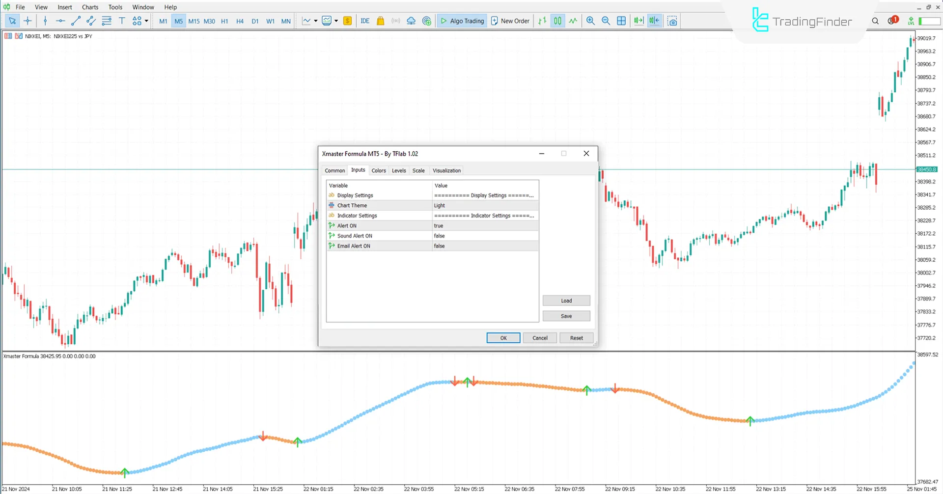 Xmaster Formula Indicator for MT5 Download – Free [TradingFinder] 3