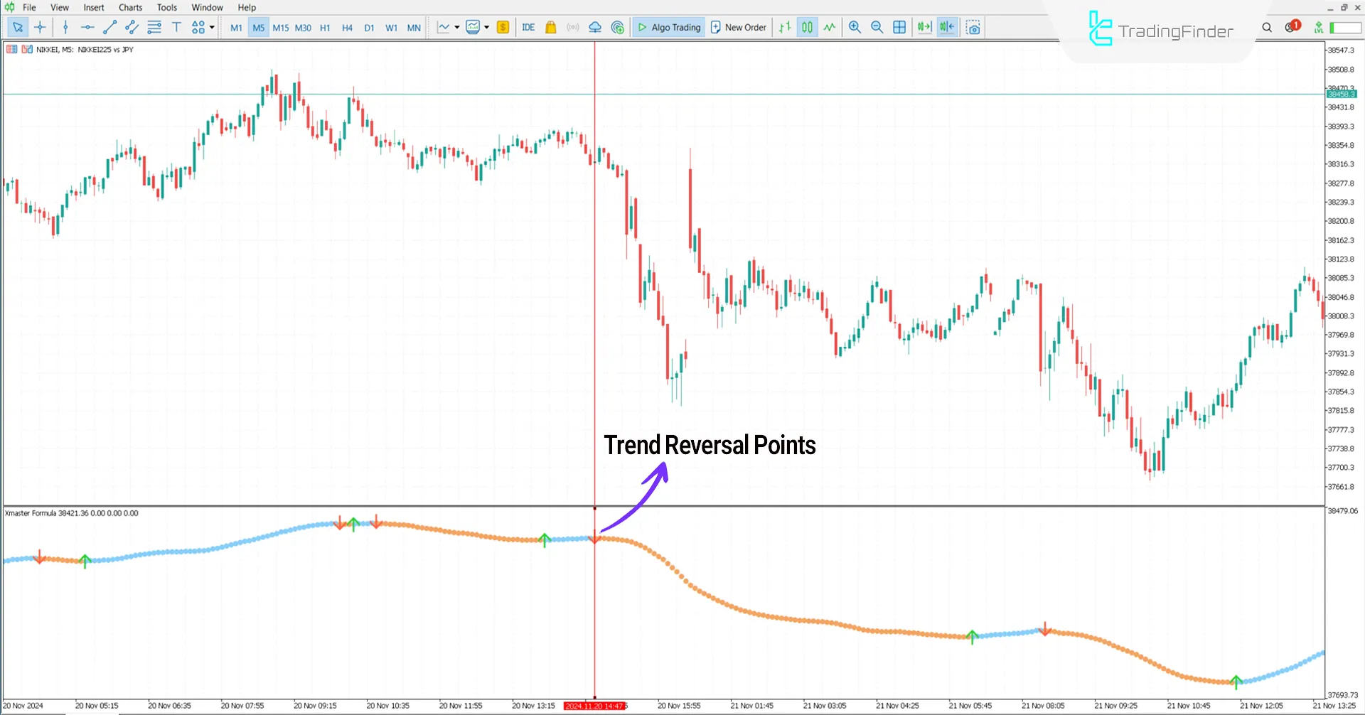 Xmaster Formula Indicator for MT5 Download – Free [TradingFinder] 2