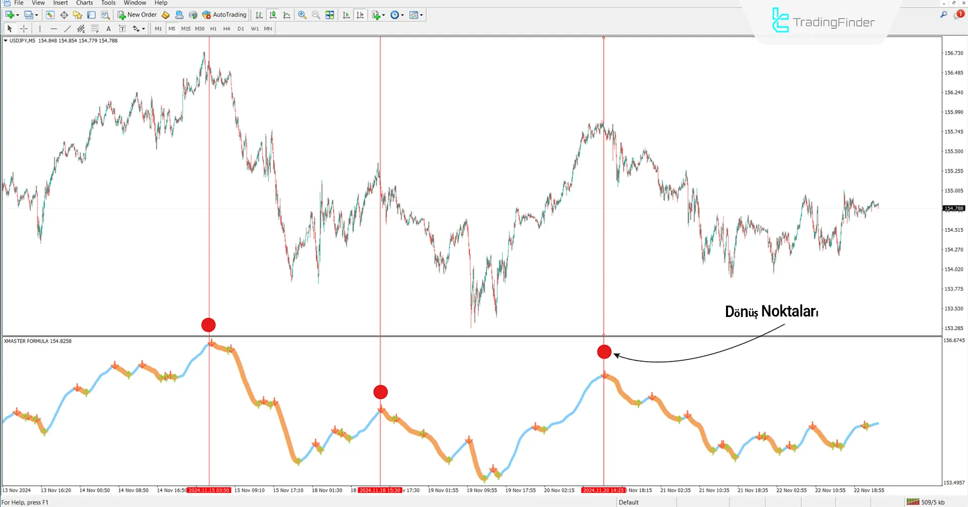 Xmaster Formula İndikatörünü MetaTrader 4 İndirin – TradingFinder] 2