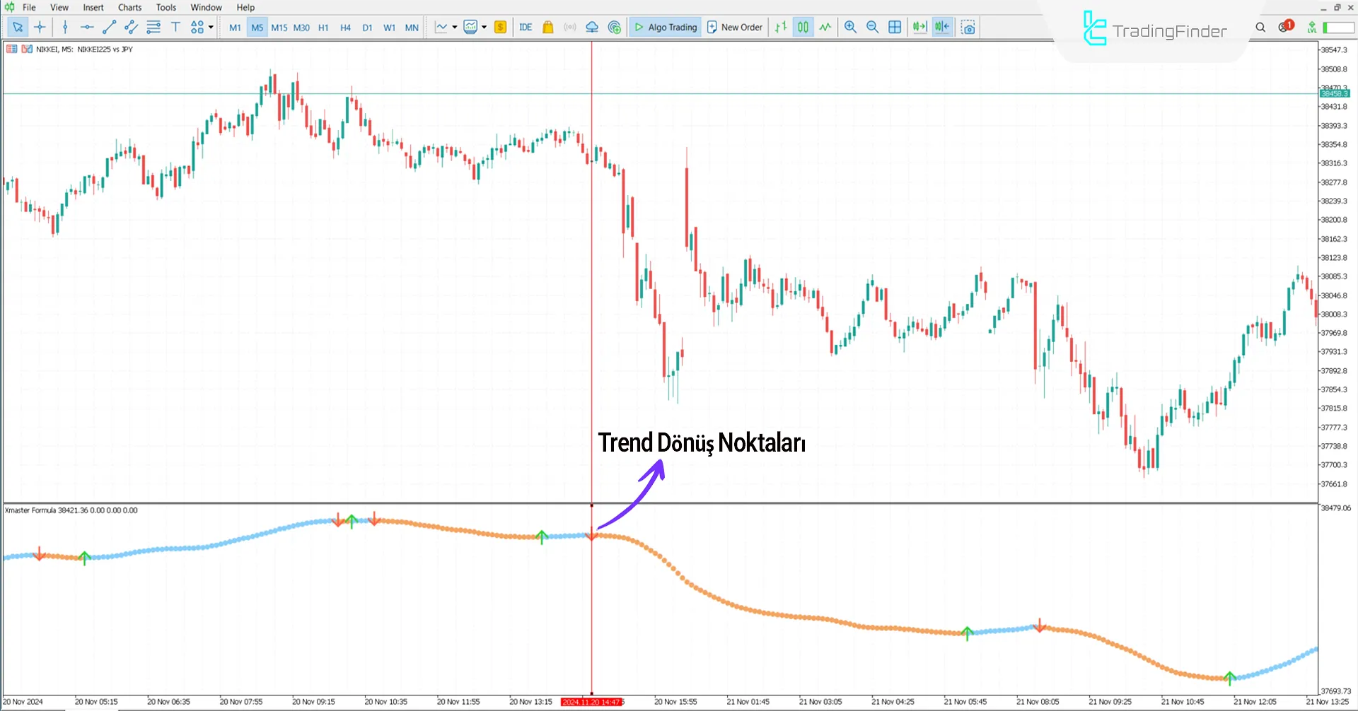 Xmaster Formula İndikatörünü Meta Trader 5 İndirin - [TradingFinder] 2