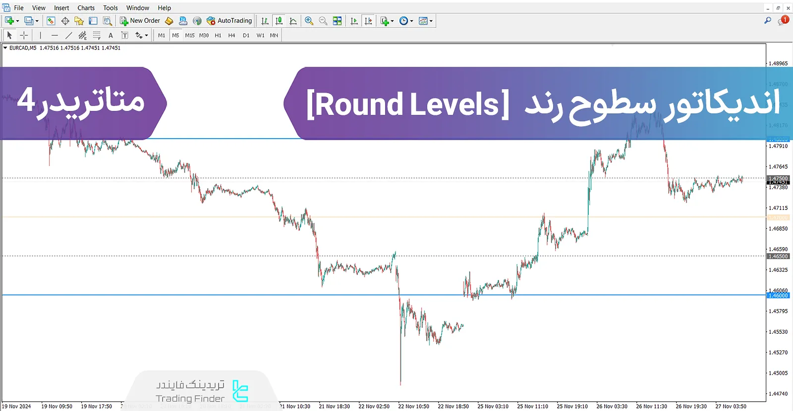 دانلود اندیکاتور سطوح رند (Round Levels) در متاتریدر 4 - [تریدینگ فایندر]