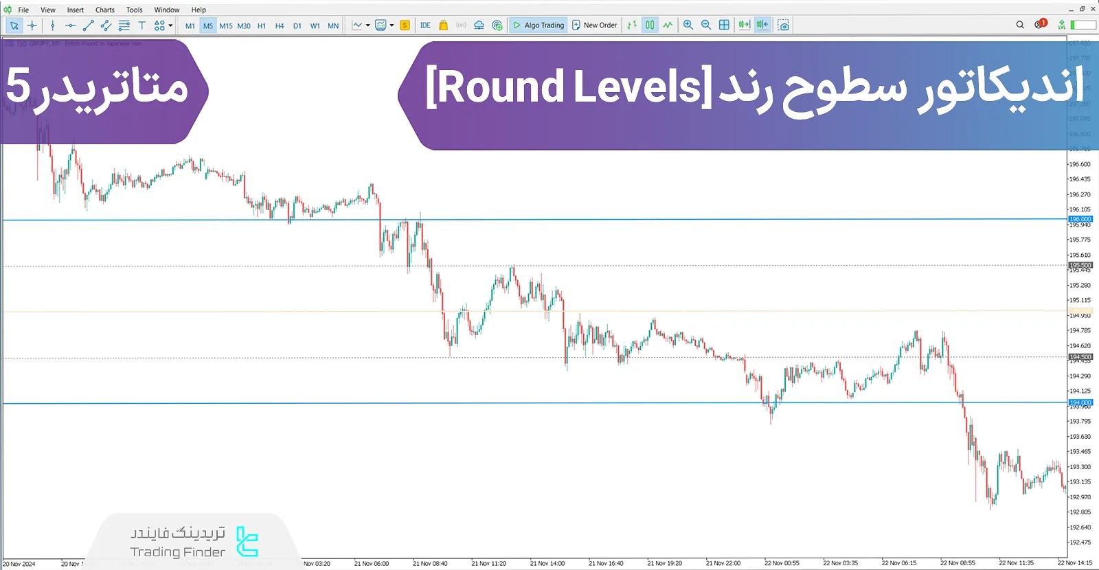 دانلود اندیکاتور سطوح رند (Round Levels) در متاتریدر 5 - [تریدینگ فایندر]