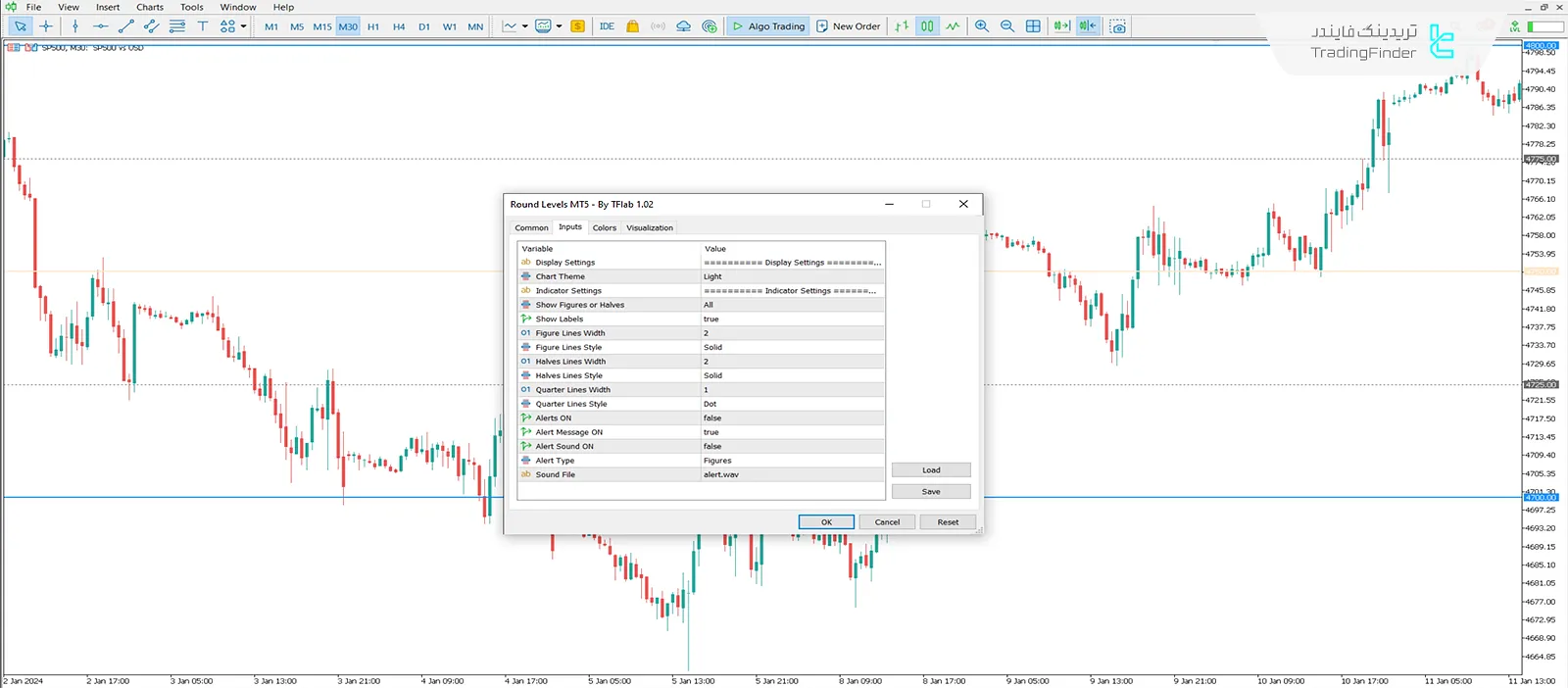 دانلود اندیکاتور سطوح رند (Round Levels) در متاتریدر 5 - [تریدینگ فایندر] 3