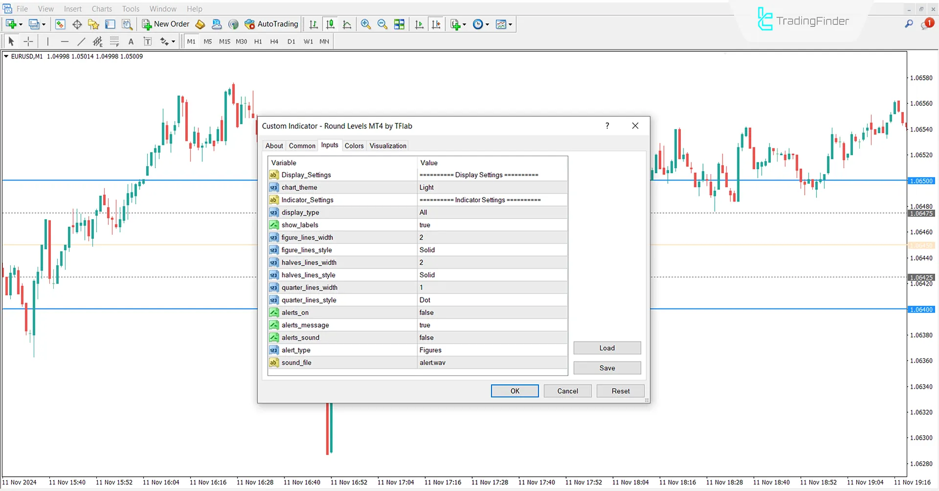 Round Levels Indicator for MetaTrader 4 Download - Free - [TradingFinder] 3