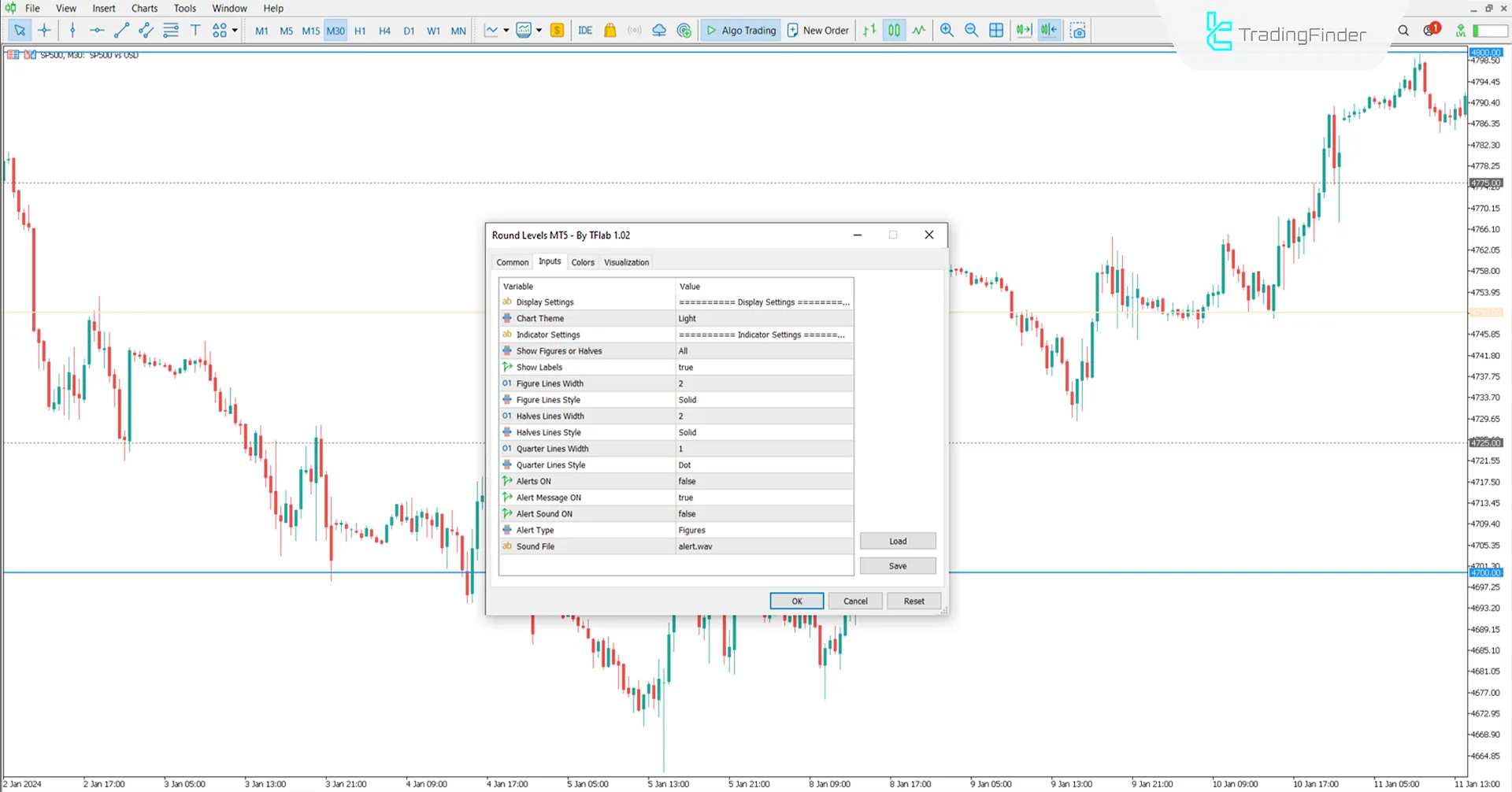 Round Levels Indicator for MetaTrader 5 Download – Free [TradingFinder] 3