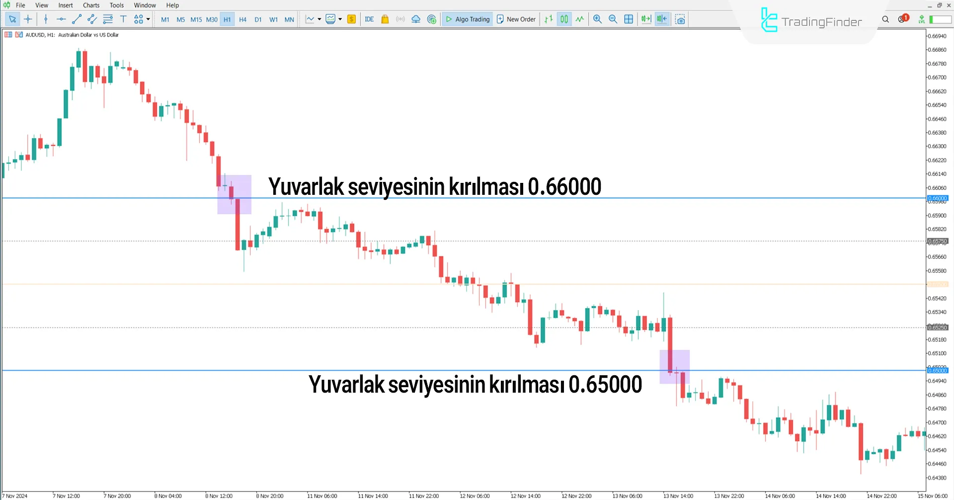 Yuvarlak Seviyeler İndikatörü  MT5  için İndir -[Trading Finder] 2