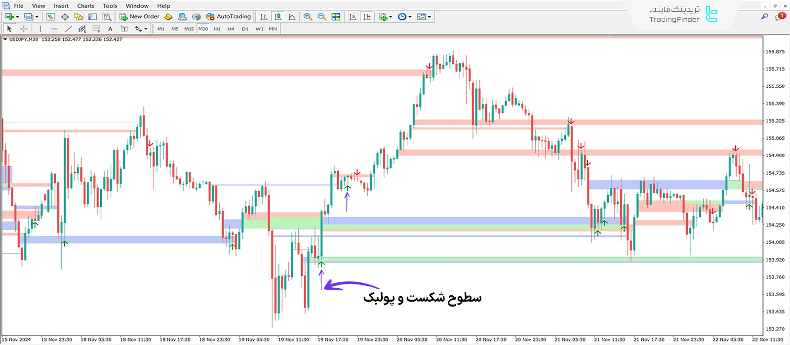 دانلود اندیکاتور شکست نوسانی با دامنه قیمت متعادل در(ICT)  متاتریدر4 - [تریدینگ فایندر] 1