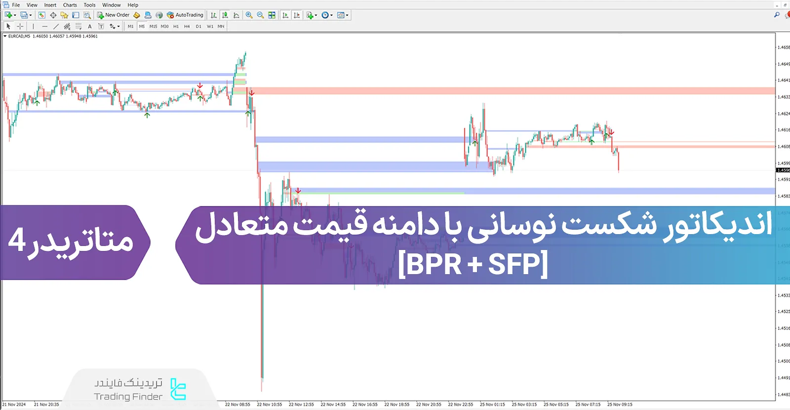 دانلود اندیکاتور شکست نوسانی با دامنه قیمت متعادل در(ICT)  متاتریدر4 - [تریدینگ فایندر]