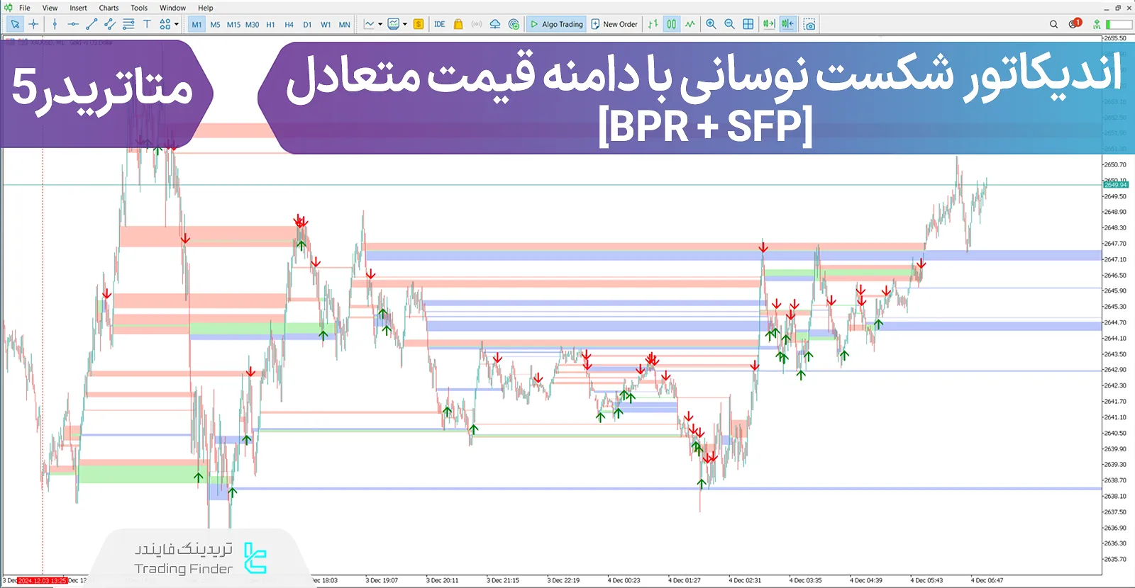 دانلود اندیکاتور شکست نوسانی با دامنه قیمت متعادل در(ICT)  متاتریدر 5 - [تریدینگ فایندر]